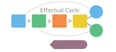 Effectual Cycle 2022 with Label (600 × 270 px)