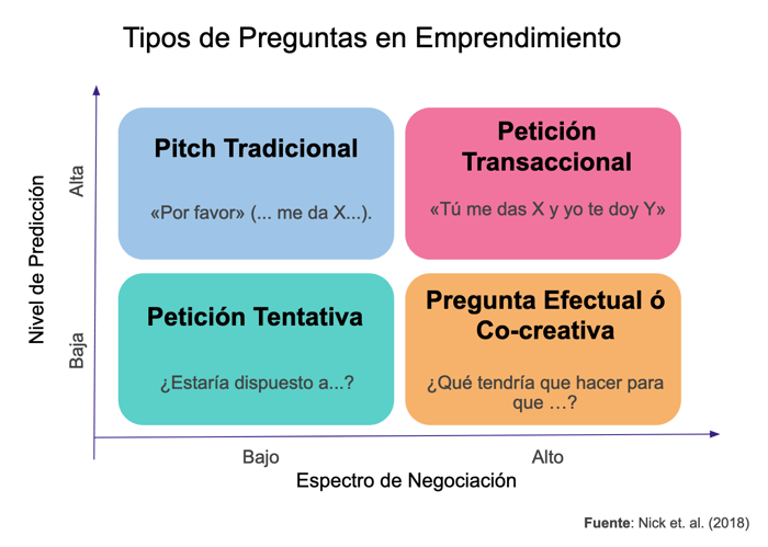 sendaEfectual-preguntas